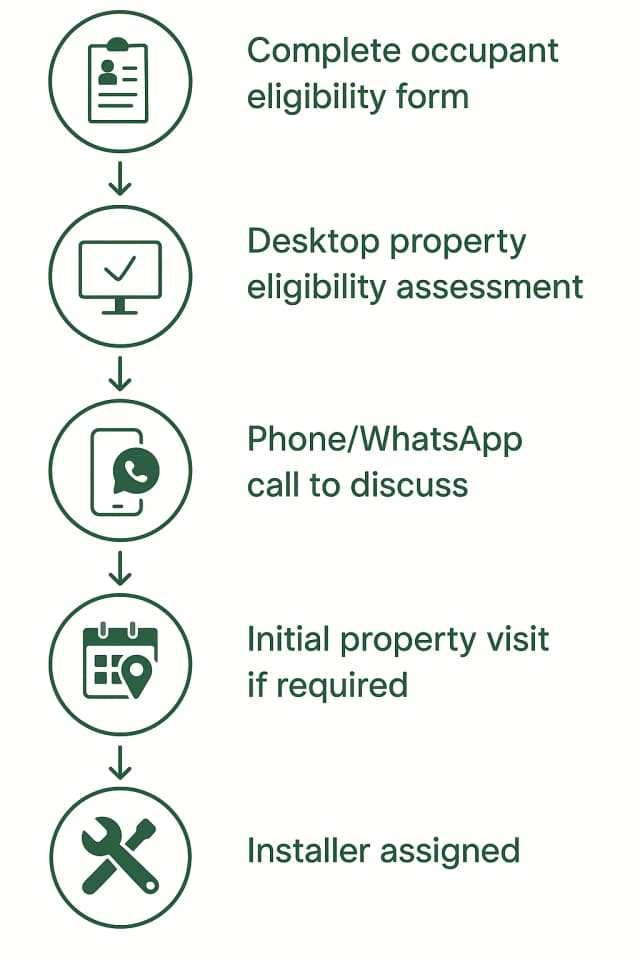 How It Works Flow