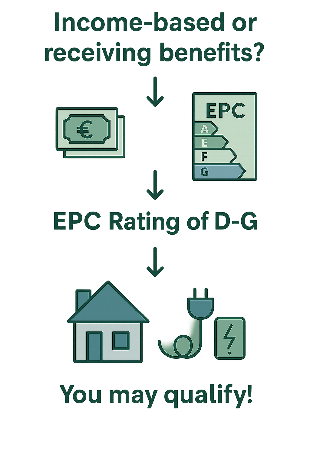 ECO4 Eligibility Flowchart